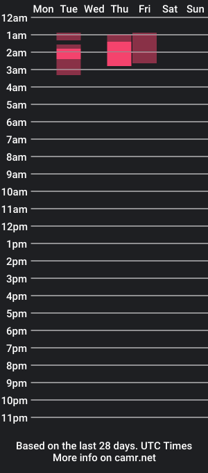 cam show schedule of ianvaghn