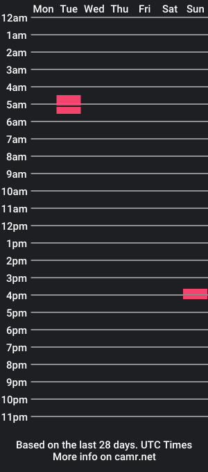 cam show schedule of ianythingforyou