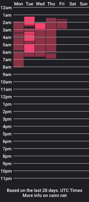 cam show schedule of iara_tomas