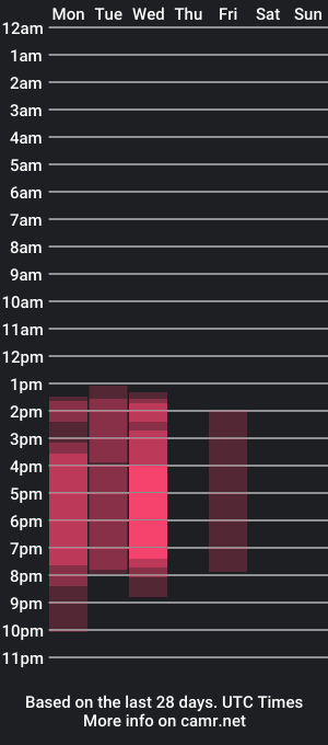 cam show schedule of iartecaffe