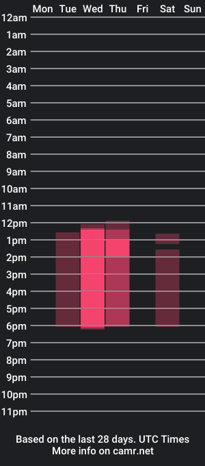 cam show schedule of ibbie_