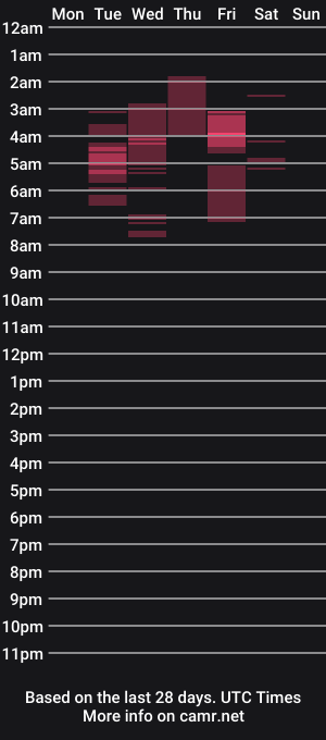 cam show schedule of ibbierivera8