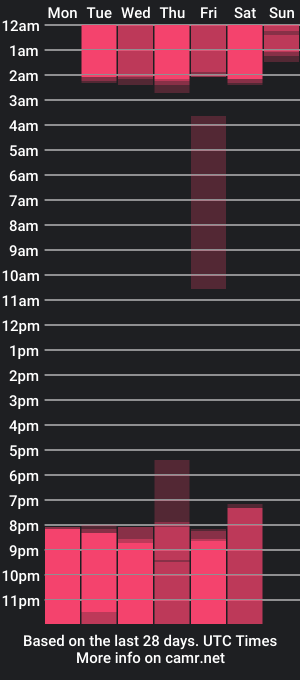 cam show schedule of ibbypurple