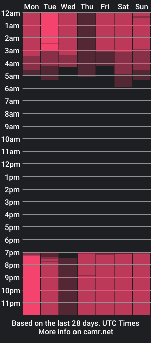 cam show schedule of ibella7