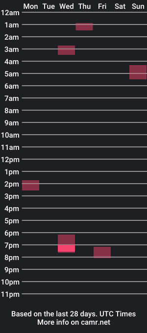 cam show schedule of ibethatguy87