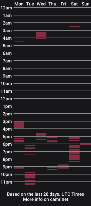 cam show schedule of ibhot4u211