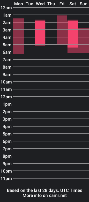 cam show schedule of iblamedevan