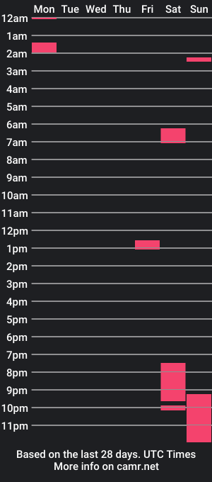 cam show schedule of iblazen1