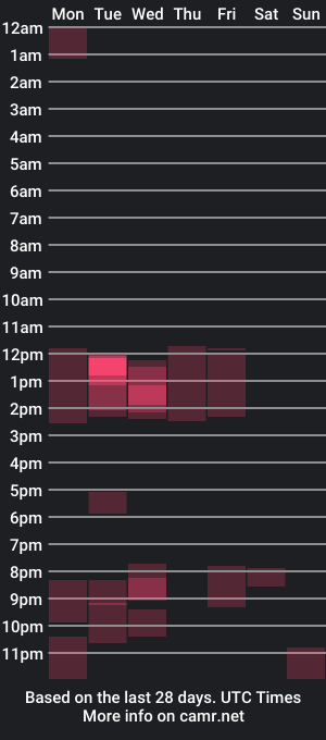 cam show schedule of ibovegas