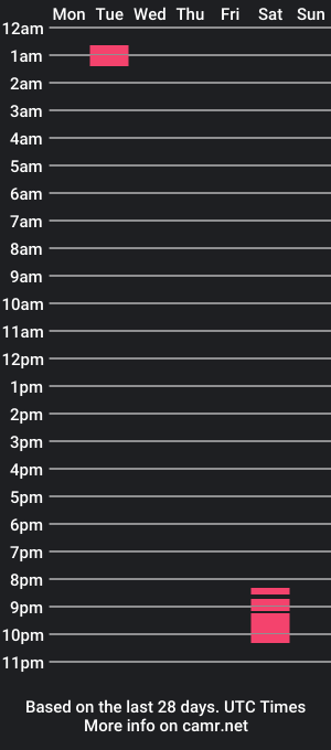 cam show schedule of ibringlove