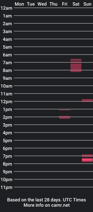 cam show schedule of icanbesuperman