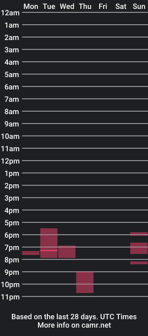 cam show schedule of icaneatu69