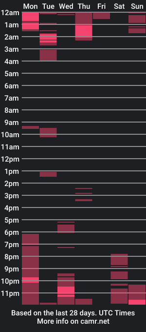 cam show schedule of icanneverrememberthename