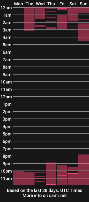 cam show schedule of ice_ba_by