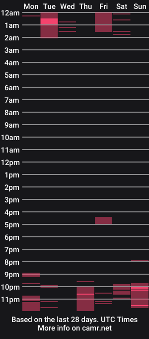 cam show schedule of ice_cola