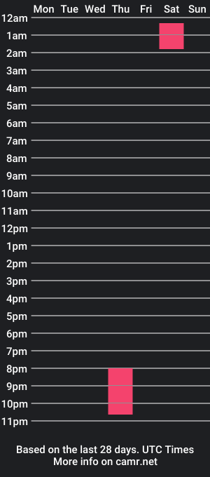 cam show schedule of ice_cream_kris