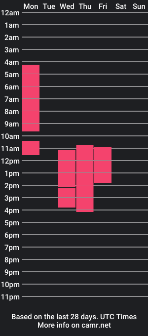 cam show schedule of ice_evanss