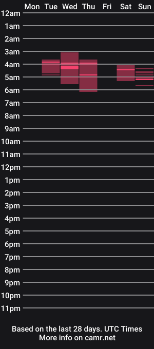 cam show schedule of ice_kitty