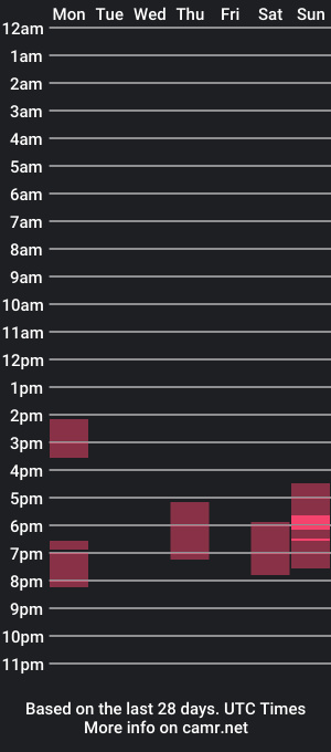 cam show schedule of ice_raf