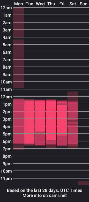 cam show schedule of ice_y_abigail