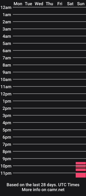 cam show schedule of icebuckets