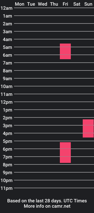 cam show schedule of iceburg_slim