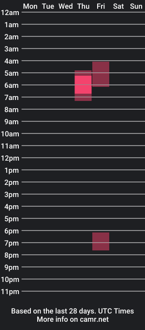 cam show schedule of icecoyotes