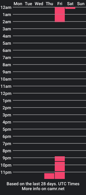 cam show schedule of icefroq