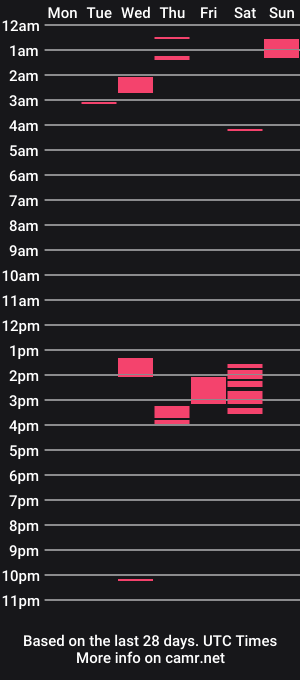 cam show schedule of iceingpump