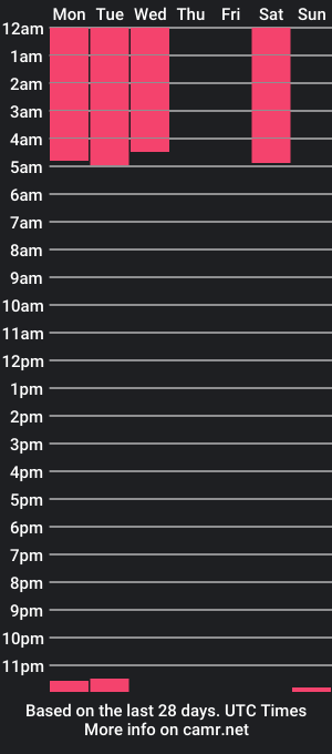 cam show schedule of icevertmilk_s