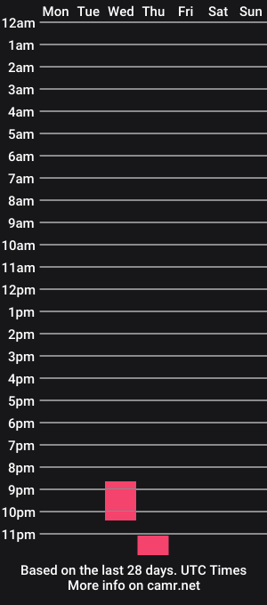 cam show schedule of ichneinr