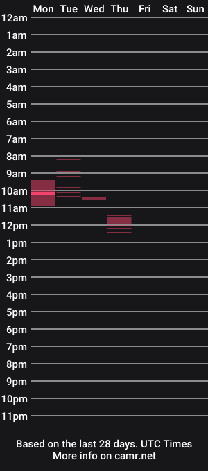 cam show schedule of ichsuch