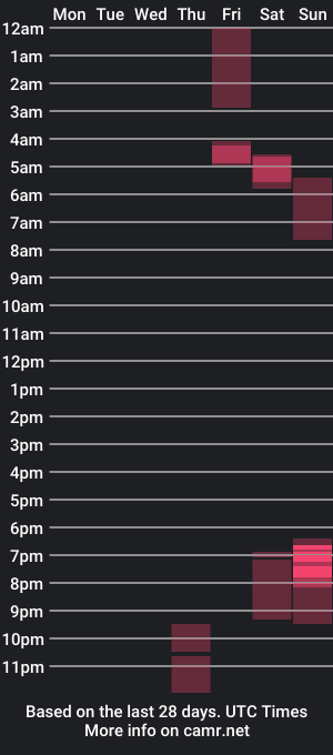 cam show schedule of icky_thumps