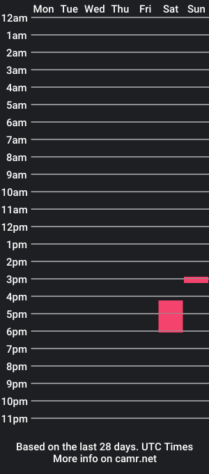 cam show schedule of icy_caramel