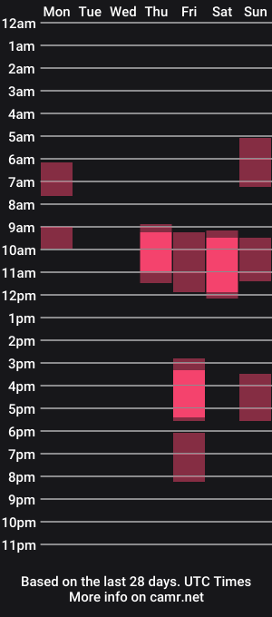 cam show schedule of icyalcine