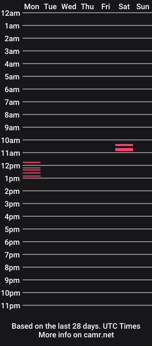 cam show schedule of icygoddess