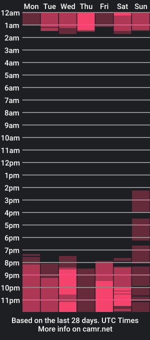 cam show schedule of icykolt