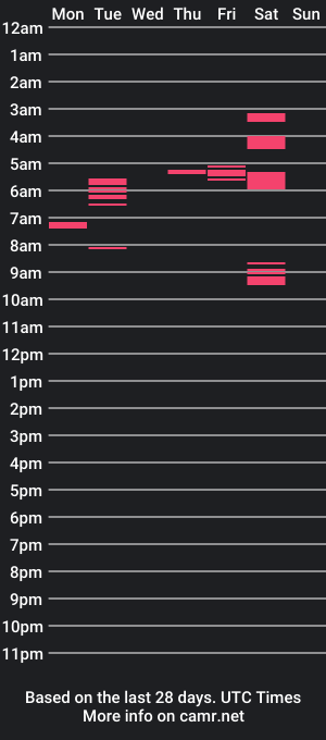 cam show schedule of icymic2