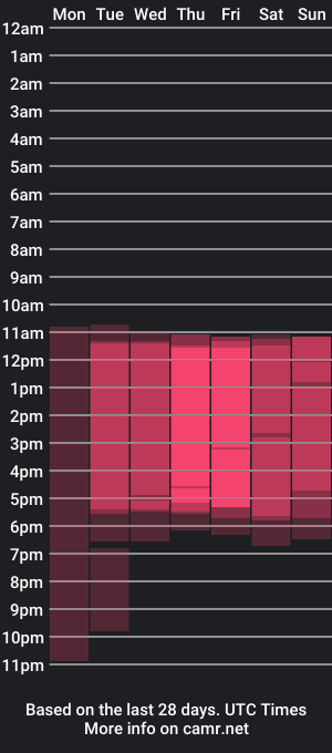 cam show schedule of icysweetcam