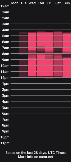 cam show schedule of ida_may_
