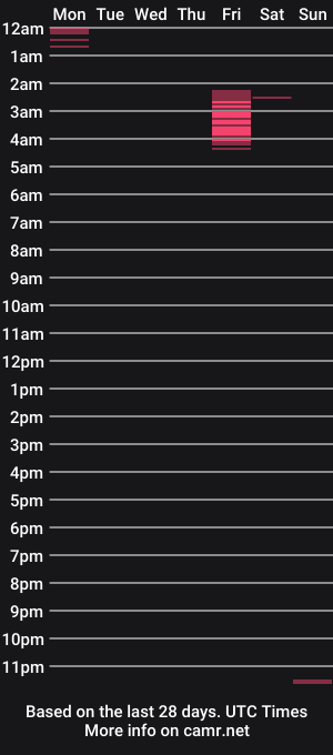 cam show schedule of idabrent27