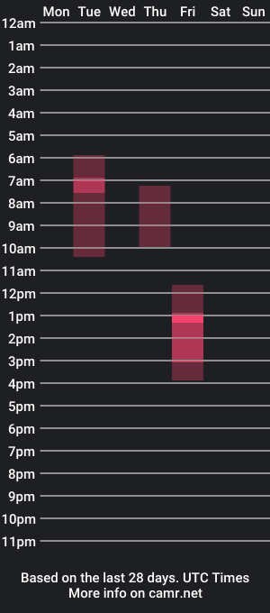 cam show schedule of idefixx76