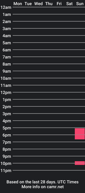 cam show schedule of idelm