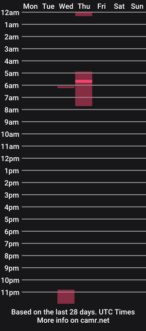 cam show schedule of idiomslang