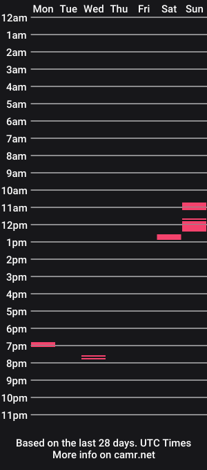 cam show schedule of idk8225