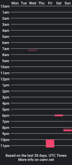 cam show schedule of idk_skinny67