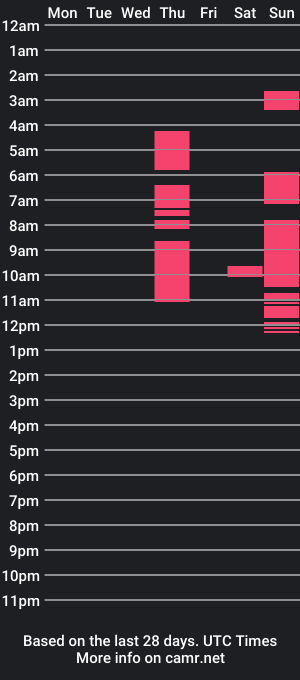 cam show schedule of idksohorny