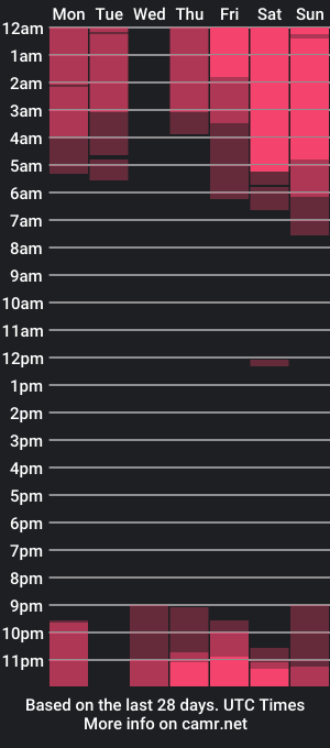 cam show schedule of idkusethis