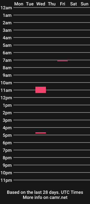 cam show schedule of idkwhat_imdoinghere