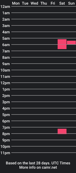 cam show schedule of idkwhattocallthisone